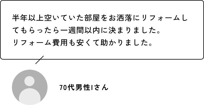 半年以上空いていた部屋をお洒落にリフォームしてもらったら一週間以内に決まりました。リフォーム費用も安くて助かりました。